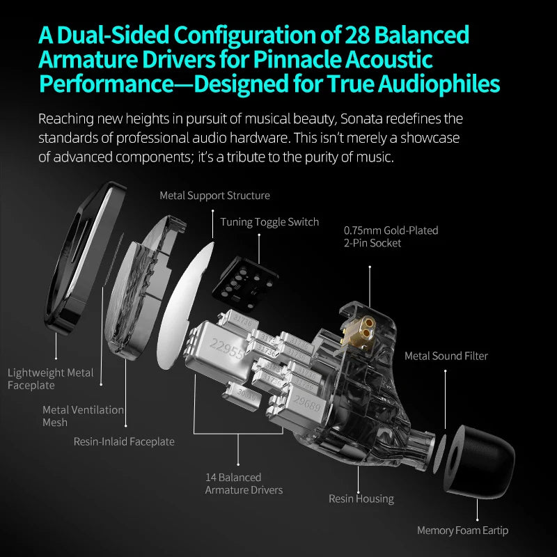 KZ Sonata 14BA 28 Unit Balanced Armature Drive In Ear Earphones Electronic Frequency Division Earbuds Hifi Monitoring Headphones