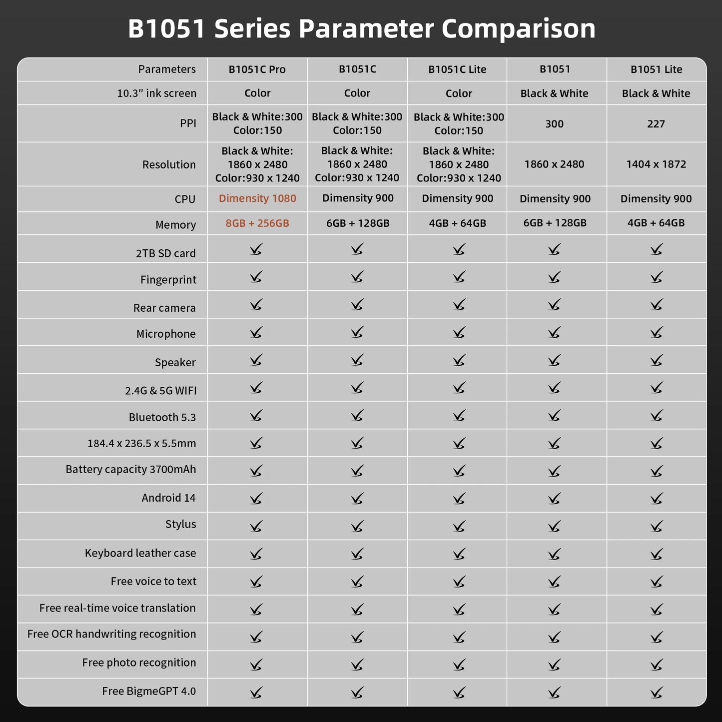 Bigme B1051 10.3'' Ebook Reader Android 14 Electronic Book Tablet Ereader, Demensity 900, 6+128GB E-ink EBook B1051 Lite 4+64GB